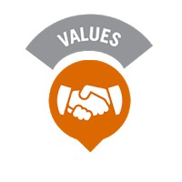 Nilai Dasar Dinkes Langkat